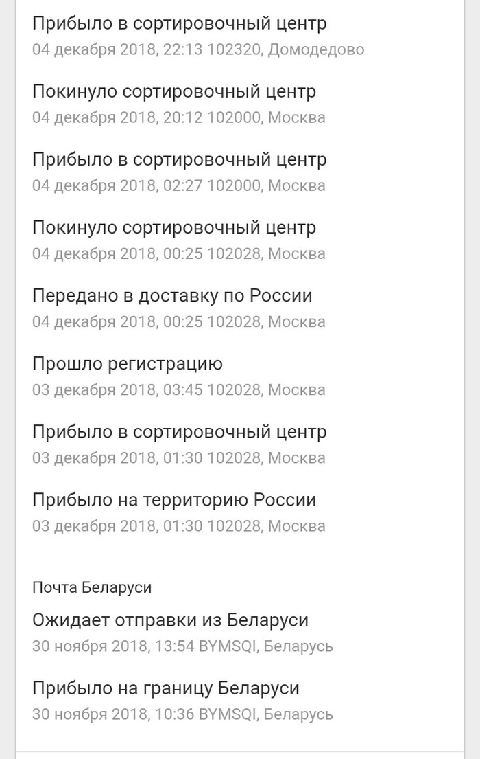 Минск  -  Челябинск - Отчет по обмену подарками, Новогодний обмен подарками, Тайный Санта, Длиннопост