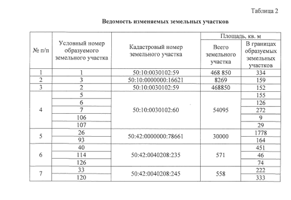 Пост помощи, совета МОСАВТОДОР, новый проект где хотят снести около 20 участков с домами. - Моё, Автодор, Лига юристов, Помощь, Снос, Долгопрудный, Длиннопост