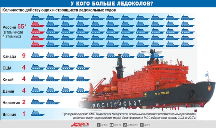 что делает россия в арктике. Смотреть фото что делает россия в арктике. Смотреть картинку что делает россия в арктике. Картинка про что делает россия в арктике. Фото что делает россия в арктике
