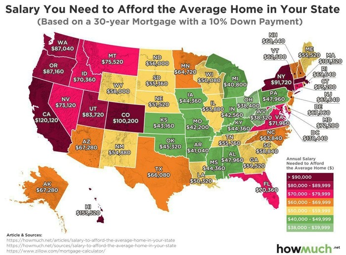 The annual salary it takes to be able to mortgage an average house in the state - Statistics, USA, Salary, Mortgage