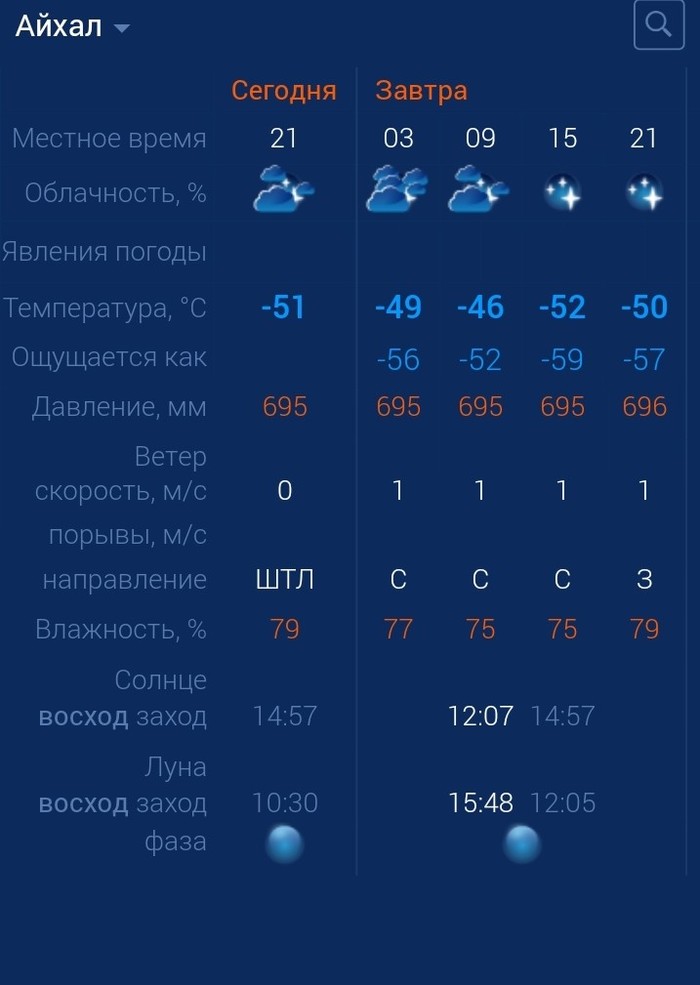 ������ ������