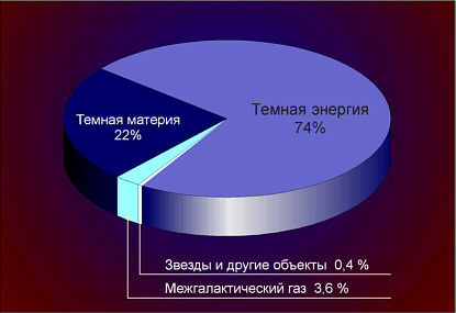 Темная материя схема