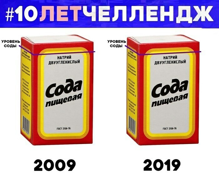 10 лет. Есть вещи, которые не меняются - Флешмоб, Сода, Картинка с текстом, 10 лет