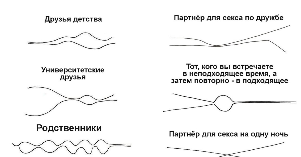 Две линии. Художница Оливия де рикэт две линии. Отношения в виде линий. Отношения людей в виде линий. Художница изобразила отношения линиями.