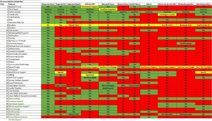 Compare even more (stores) launchers! - , Steam, GOG, Origin, Epic Games Store, Launcher