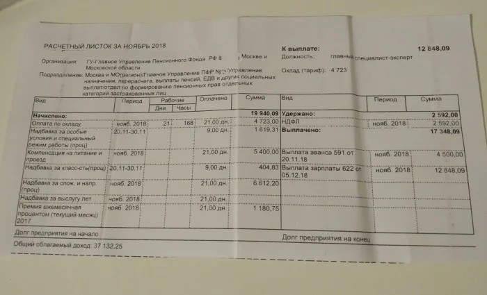 Salary of a new PFR employee in Moscow - Payslip, Salary, Work, Pension Fund