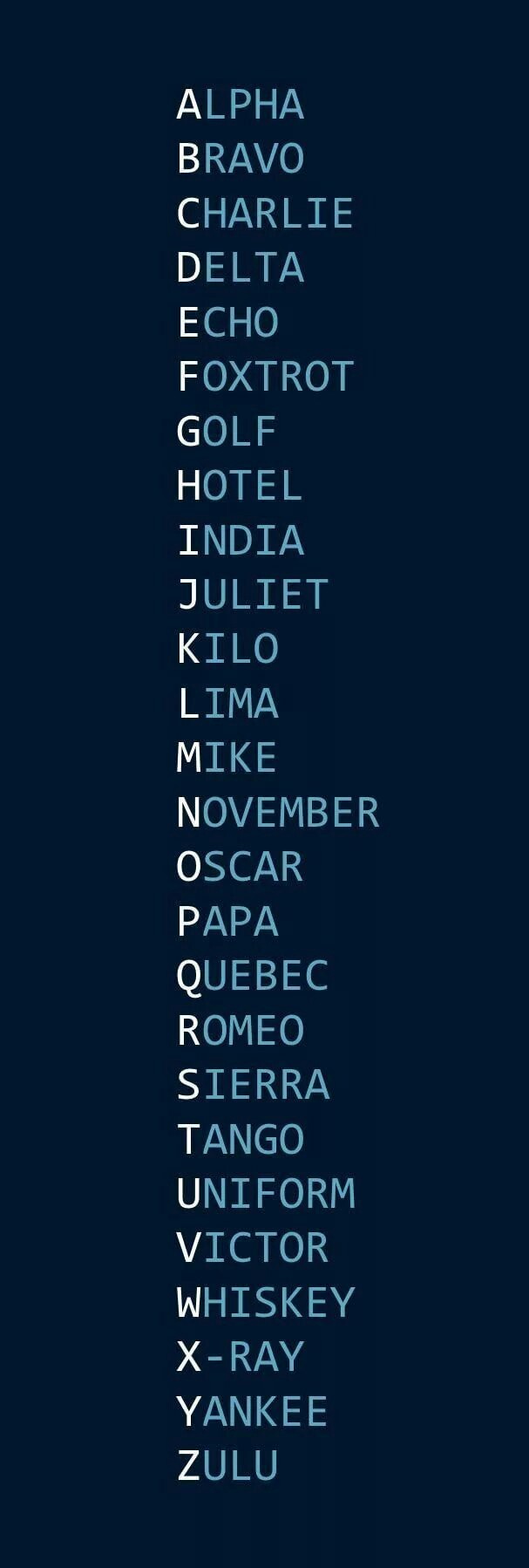 NATO phonetic alphabet - Alphabet, Radio communications, Military, Reddit, Longpost, NATO