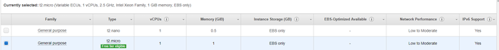 2) Amazon    , , , , 