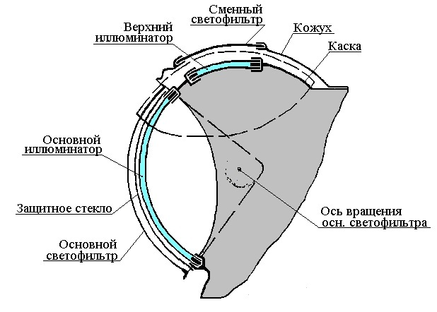 Russian suits. Space suit for extravehicular activity ”Orlan-M”. - Spacesuit, The science, , Vcd, Longpost