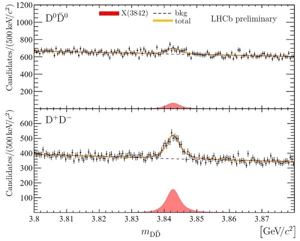 New particle discovered at CERN that will refine the quark model - Physics, Models, Cern, Akademgorodok, Copy-paste, Longpost