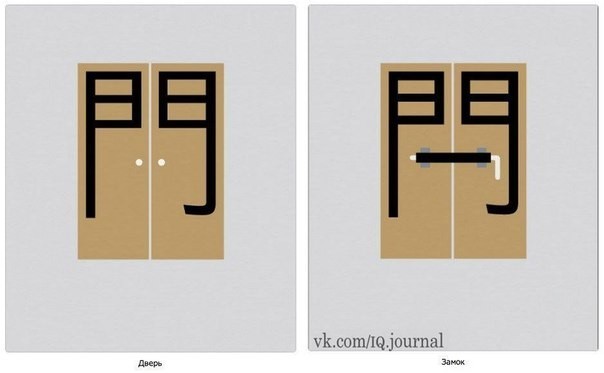 Chinese characters in pictures - Hieroglyphs, Images, China, , Longpost