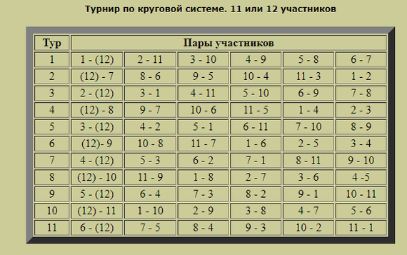 Million dollar challenge. - Sportsru, Russian Premier League, Longpost, Football, , Algorithm, Sport