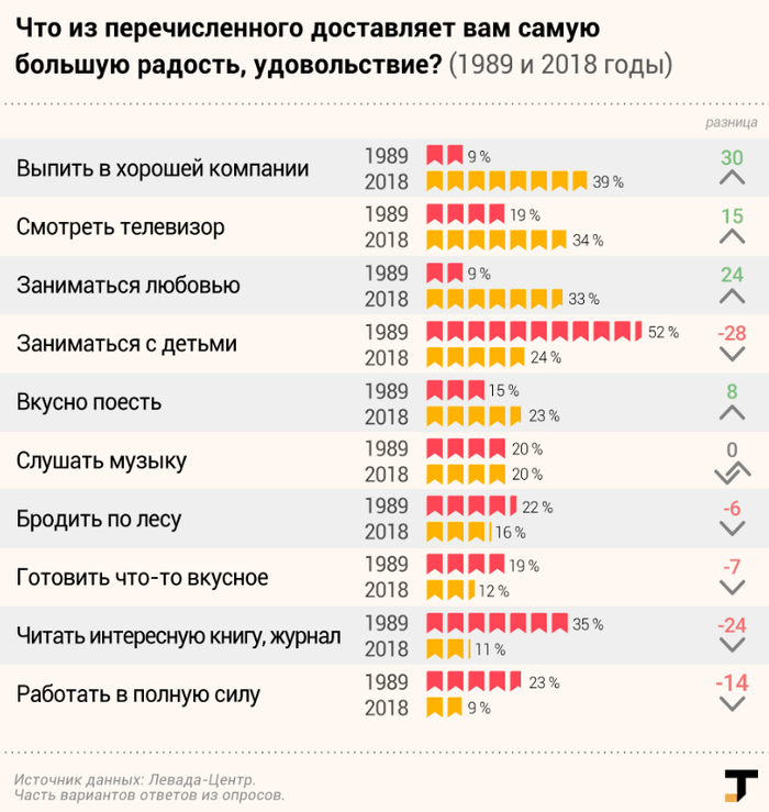 Реставрация мэйдзи имела целью провести модернизацию по западному образцу