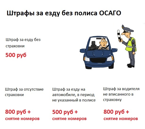 How can you Ride according to the law without an OSAGO policy - My, OSAGO, Traffic fines, Страховка