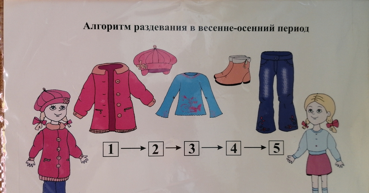 Одевайся сначала. Алгоритм одевания в детском саду. Алгоритм одежда в детском саду.