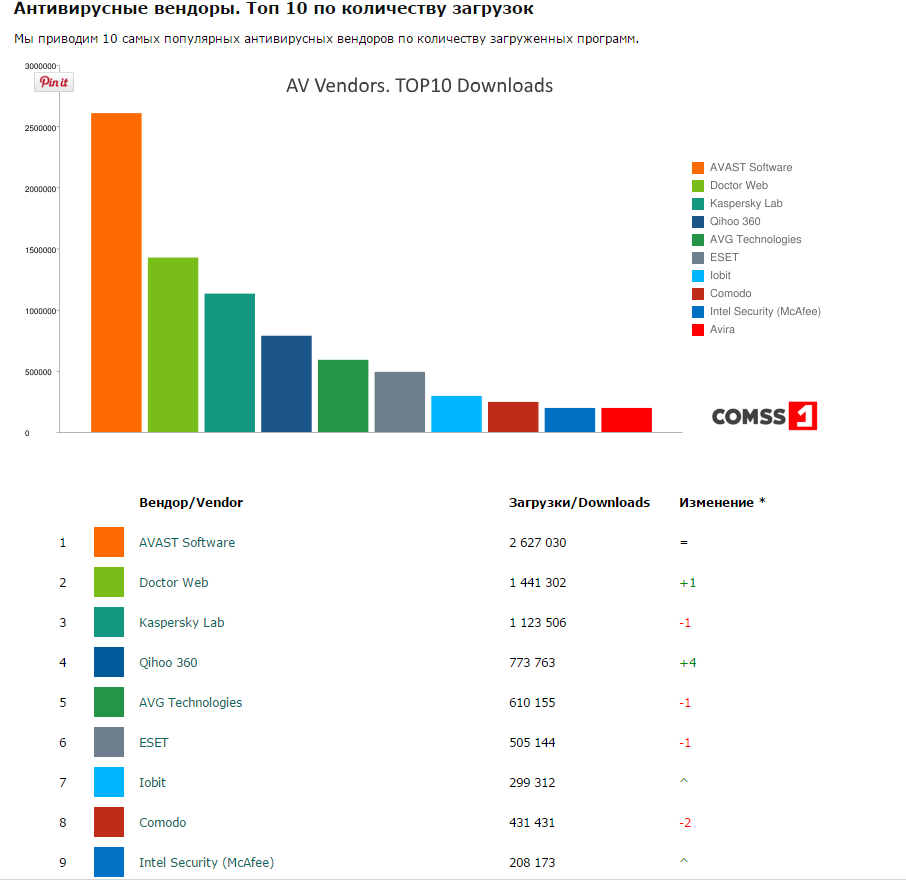 Какой антивирус выбрать? | Пикабу
