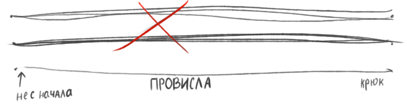 Начинаем рисовать. Разрабатываем и набиваем руку. Прямые и кривые линии