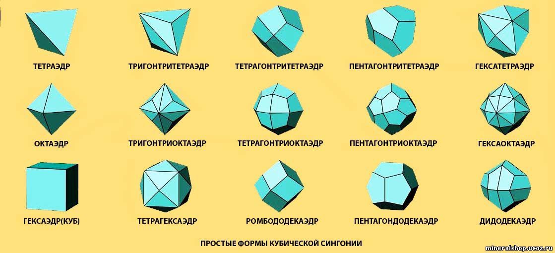 Crystallography, the basis of mineralogy - My, Crystallography, Mineralogy, My, Longpost