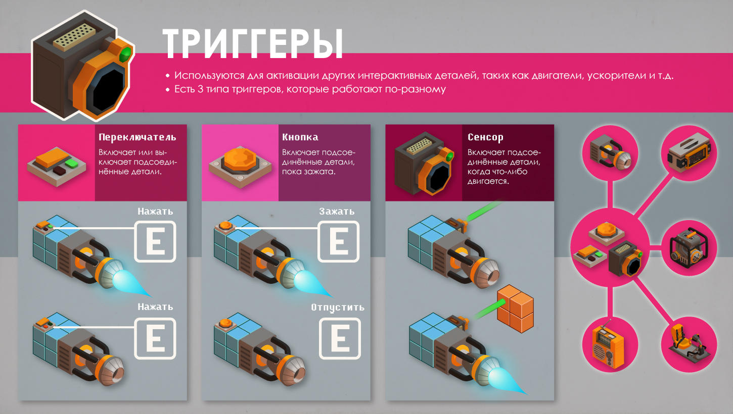 Scrap Mechanic Handbook | Пикабу