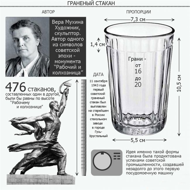 Обычаи и тосты, связанные со стопкой водки