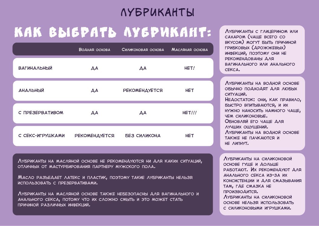 The choice of lubricants (greases) - NSFW, Lubricant, Grease, Relationship