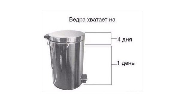 Закон мусорного ведра. | Пикабу