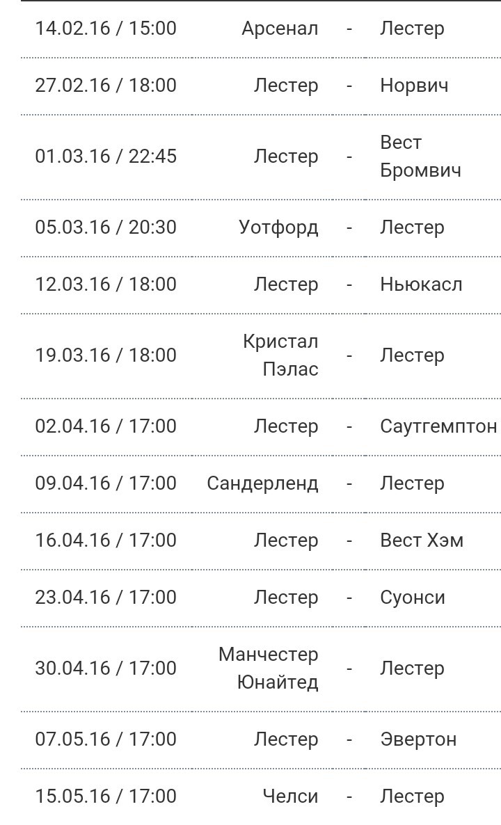 «Лестер» выиграет АПЛ? | Пикабу