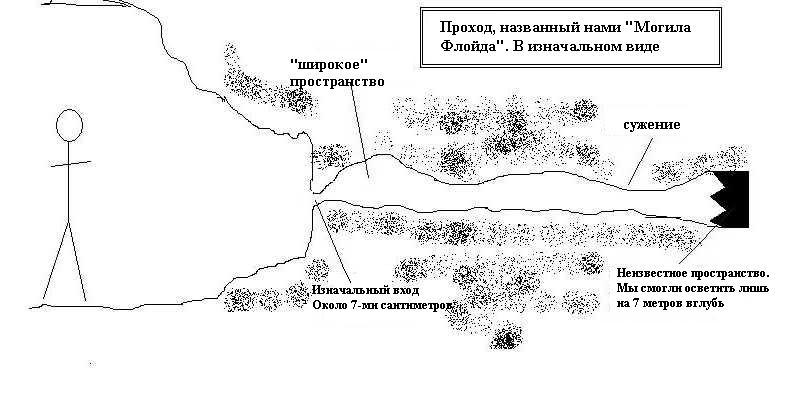 Бактус тайные тропы схема