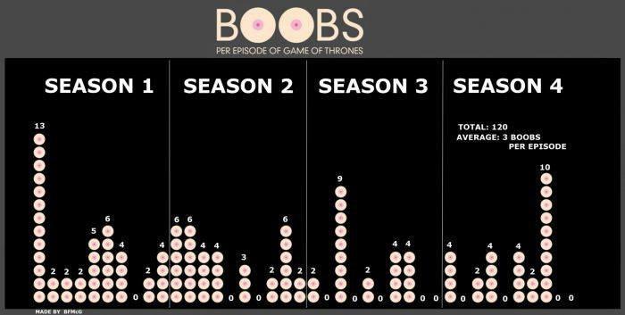 Entertaining game of thrones infographics - NSFW, Game of Thrones, Infographics, Boobs