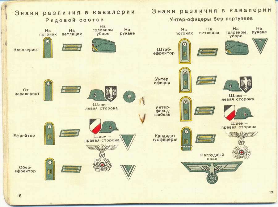 Погоны вермахта 1941 1945 фото и описание