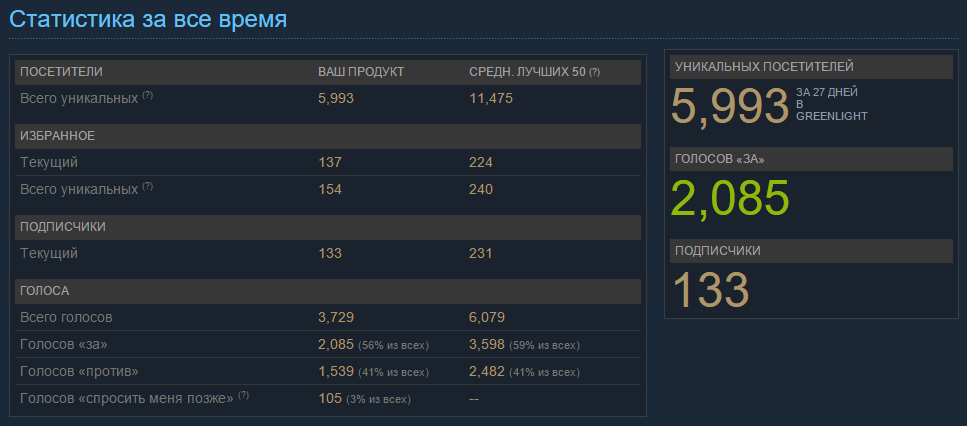 From Greenlight to Greenlit - My, Steam greenlight, Gamedev, Games, Steam, Longpost