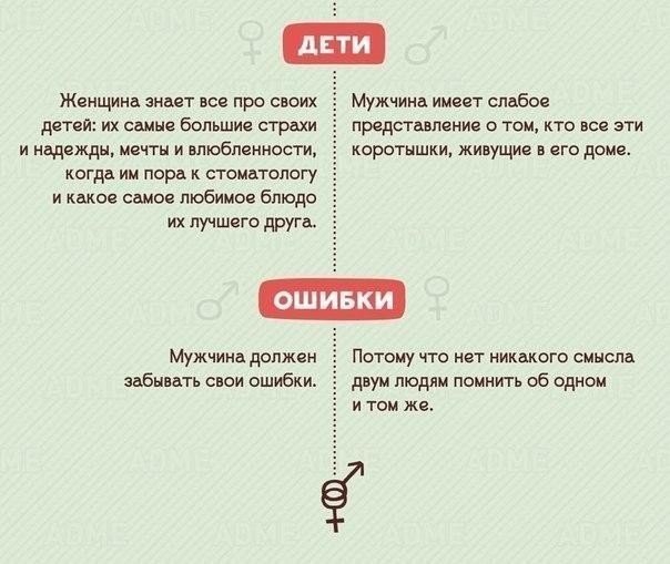 12 отличий мужчин от женщин | Пикабу