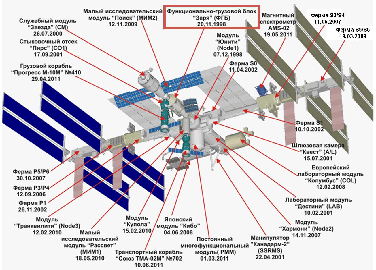МКС. Из каких модулей она состоит? Часть 1. | Пикабу