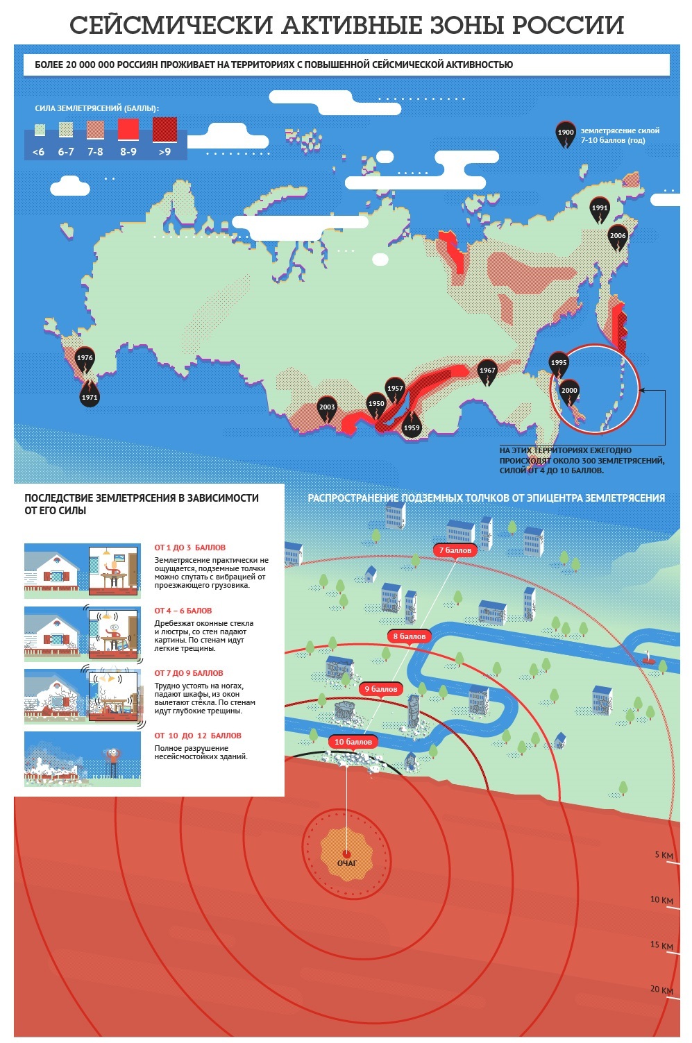 Прогноз сейсмической активности. Землетрясение инфографика. Сейсмические активные зоны. Сейсмические зоны РФ. Сейсмические активные зоны России.