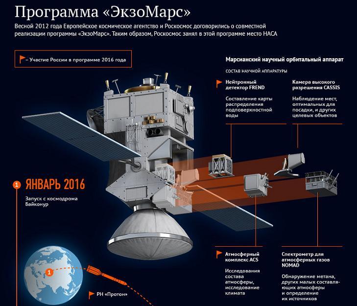 Планы россии на космос