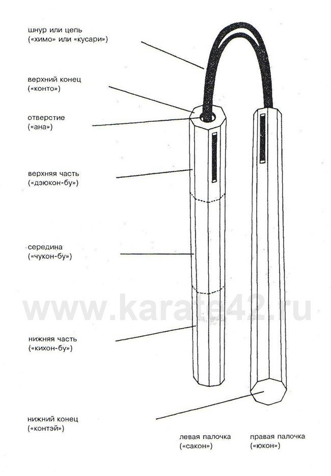 Нунчаки тренировочные боевые деревянные для каратэ