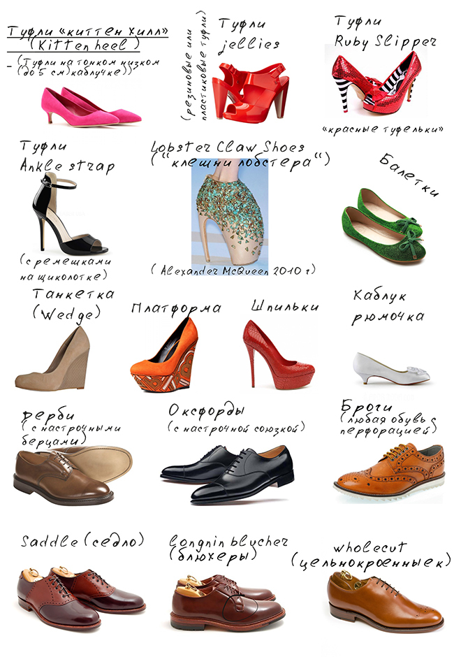 Модных туфель или туфлей. Туфель или туфлей. Типы женской обуви названия с картинками. Много туфлей как правильно. Без новых туфель или туфлей.