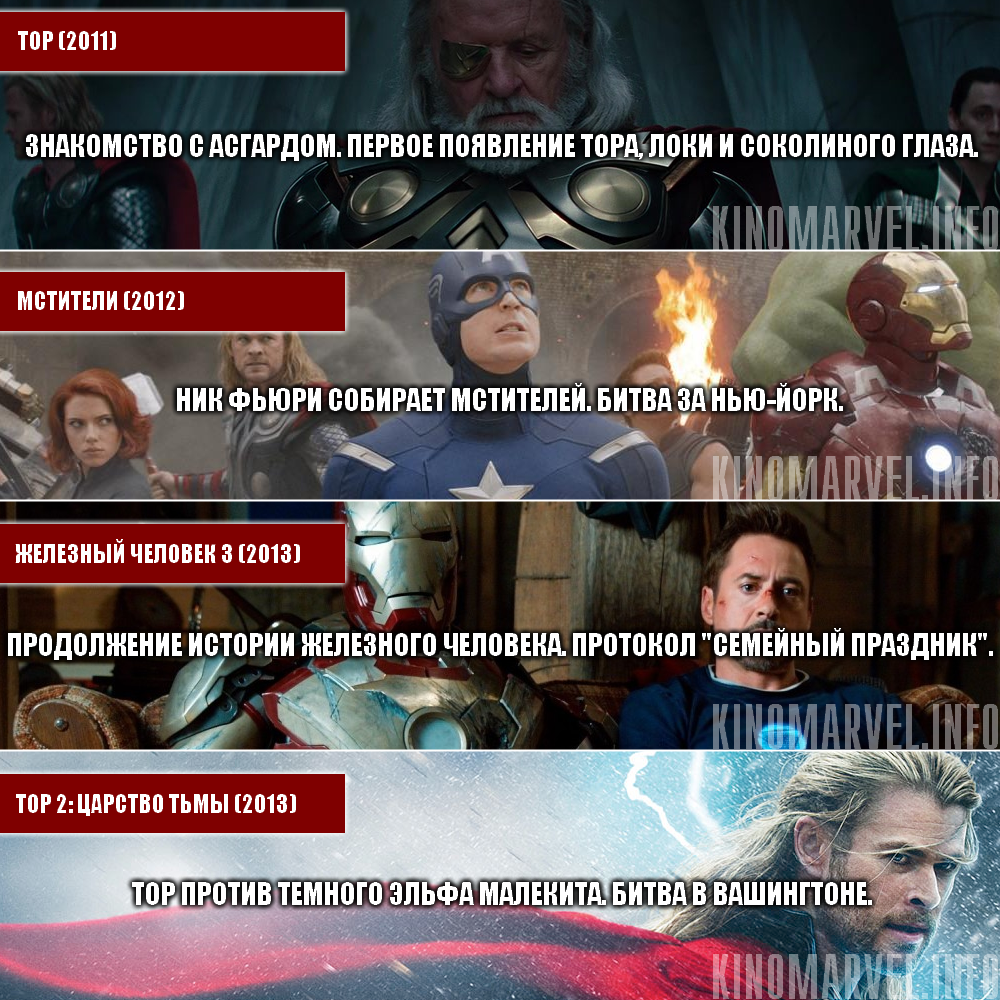 Правильная хронология киновселенной Marvel Studios | Пикабу