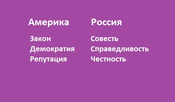 Америка и Россия - Моё, Америка, Американцы, Россия, Русские и Американцы, США