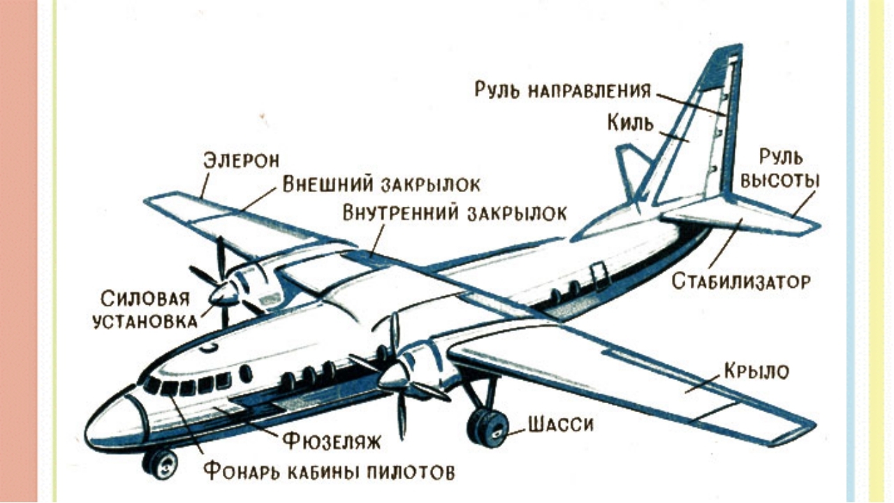 Про Boeing 737 и не устранённый конструктивный дефект сервоприводов  хвостового оперения | Пикабу