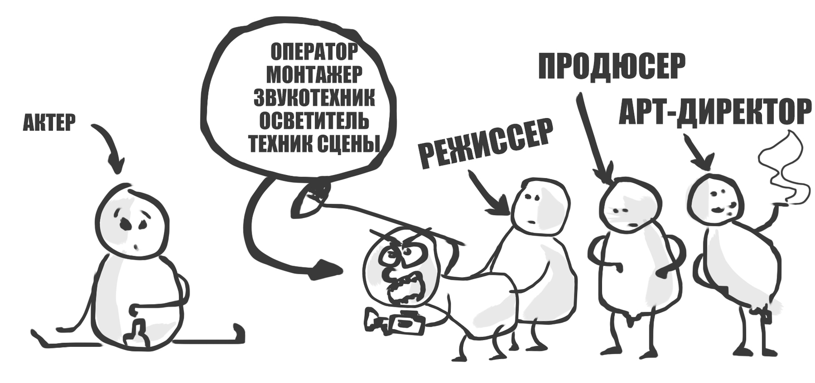 Утрирую значение слова. Что такое утрировать простыми словами. Утрирую. Утрированно это. Значение слова утрировать простыми словами.