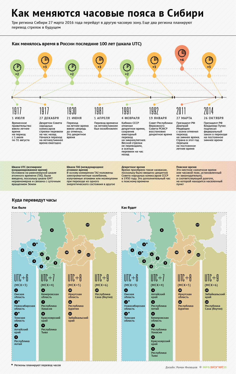 Как меняются часовые пояса в Сибири | Пикабу