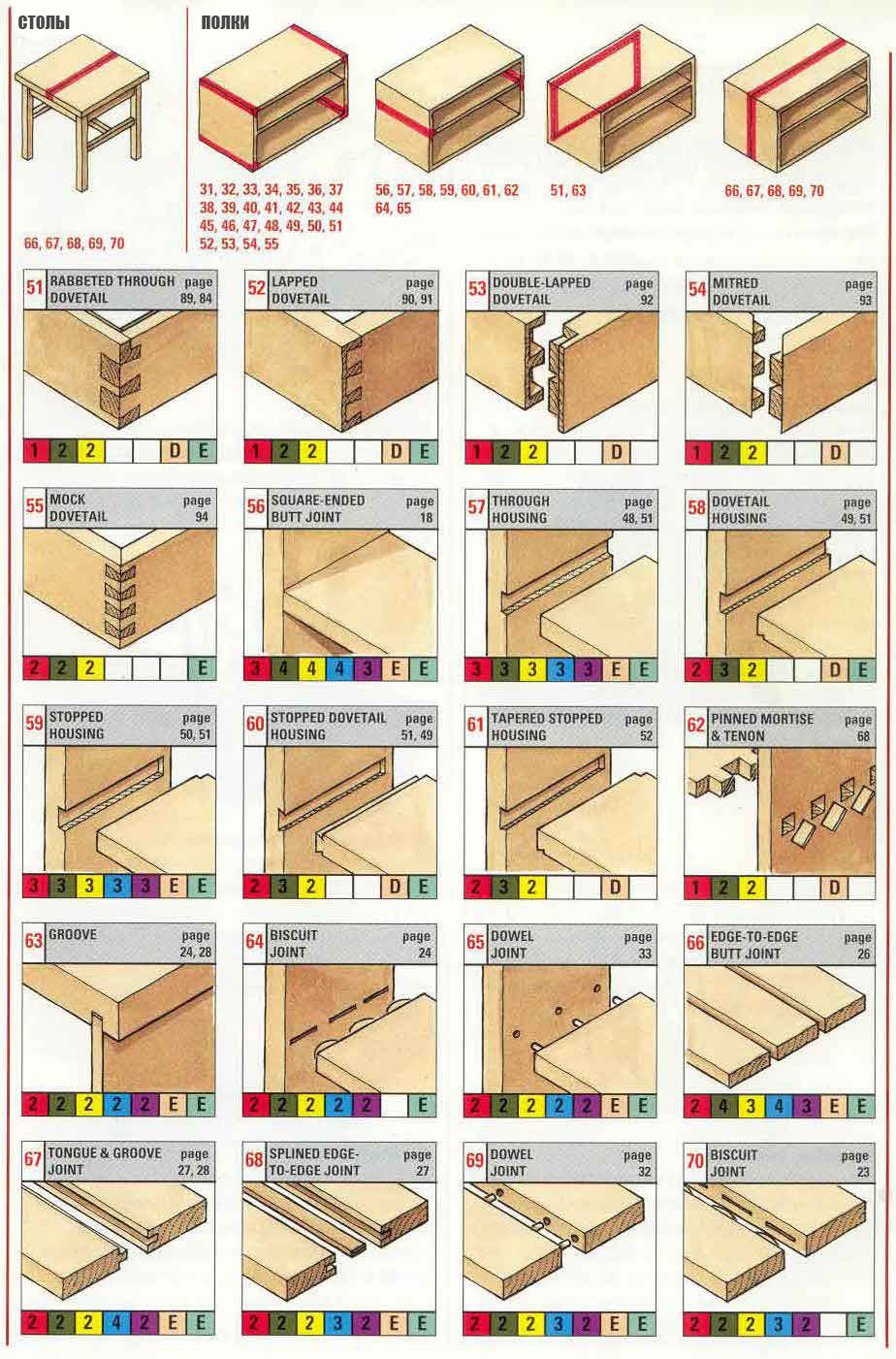 70 Способов соединения деревянных деталей | Пикабу