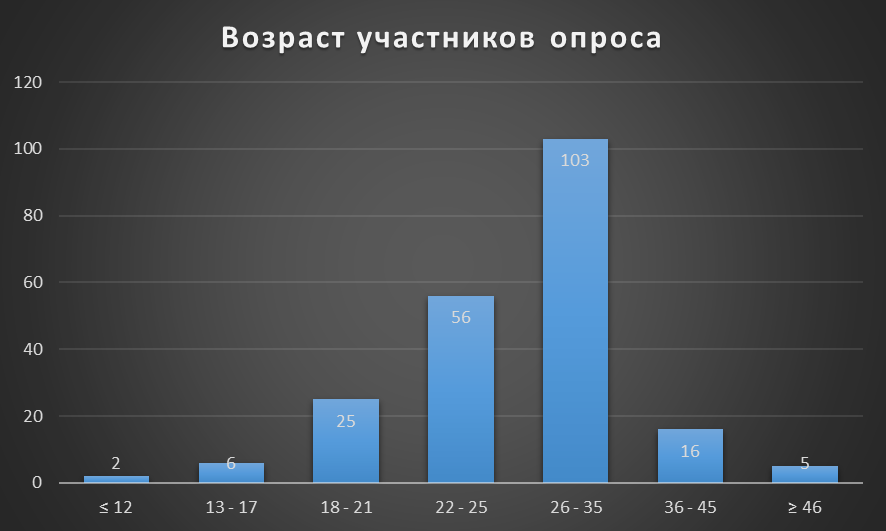 Результаты опроса: Пикантная тема - NSFW, Моё, Результат, Опрос, Пикантная, Тема, Длиннопост