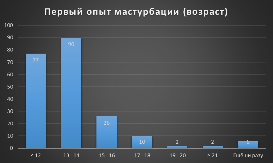 Результаты опроса: Пикантная тема - NSFW, Моё, Результат, Опрос, Пикантная, Тема, Длиннопост