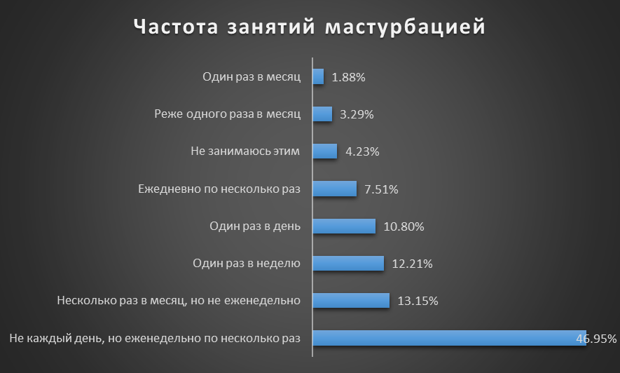 Результаты опроса: Пикантная тема - NSFW, Моё, Результат, Опрос, Пикантная, Тема, Длиннопост