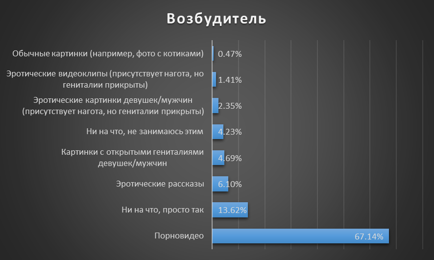 Результаты опроса: Пикантная тема - NSFW, Моё, Результат, Опрос, Пикантная, Тема, Длиннопост