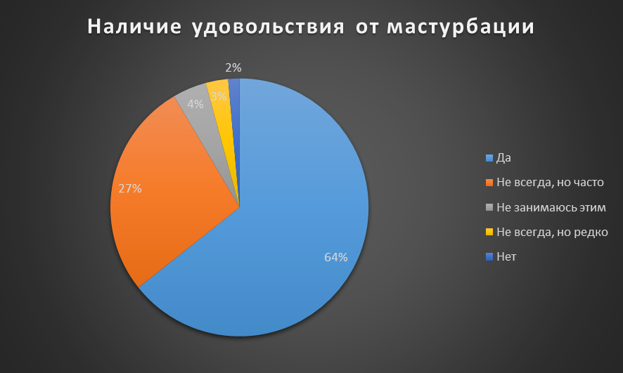 Результаты опроса: Пикантная тема - NSFW, Моё, Результат, Опрос, Пикантная, Тема, Длиннопост