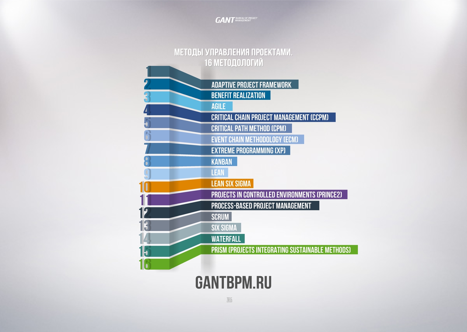 Методы управления проектами. 16 методологий управления проектами | Пикабу