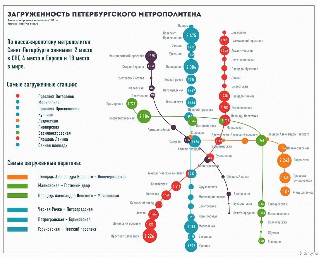 Загруженность петербургского метрополитена |Пикабу